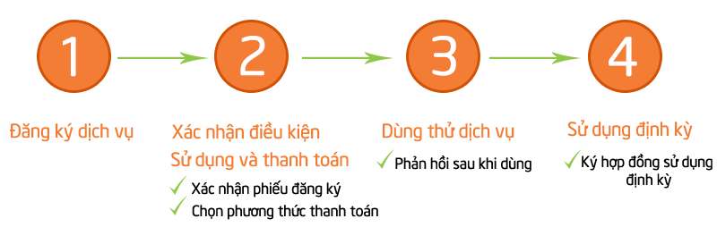 dịch vụ giúp việc nhà ở lại